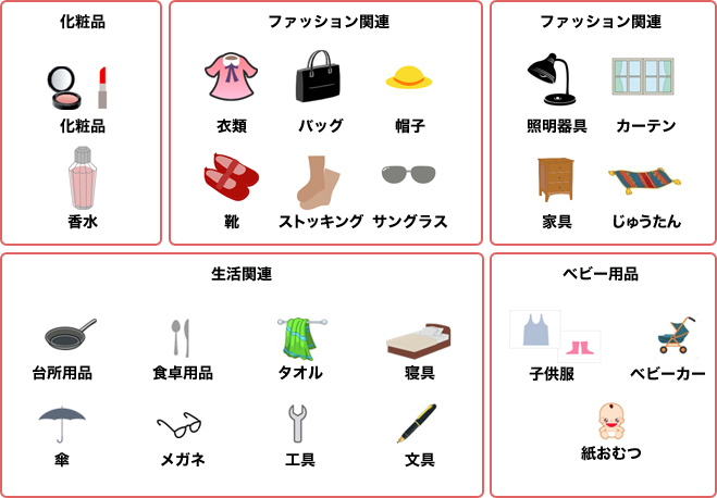 国際複合一貫輸送